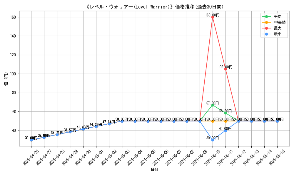 graph_card_106454