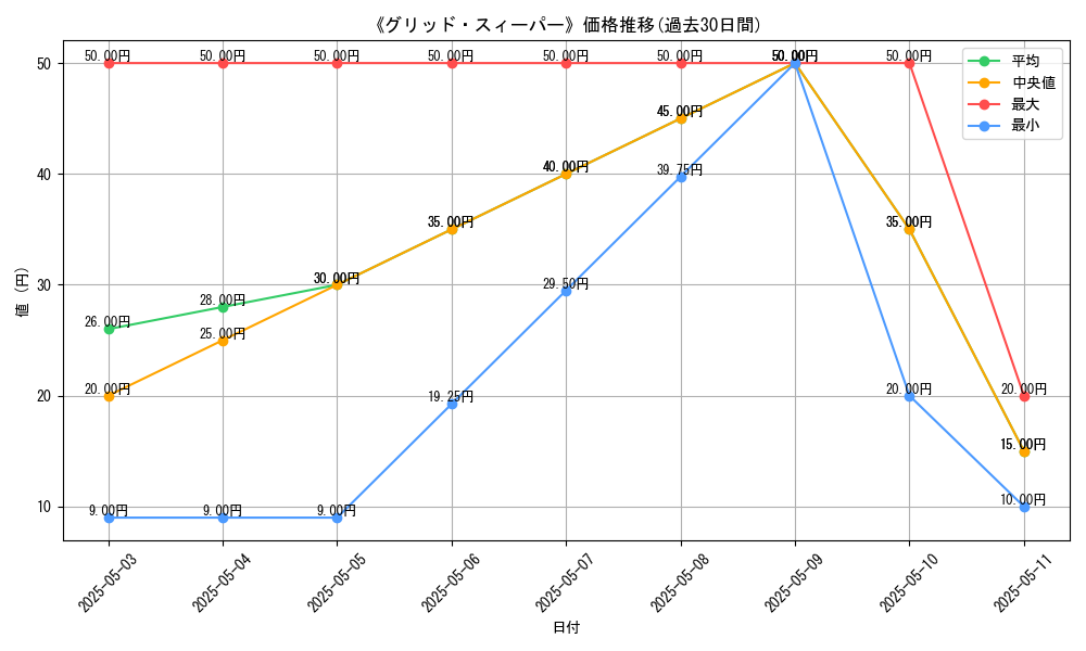 graph_card_106457
