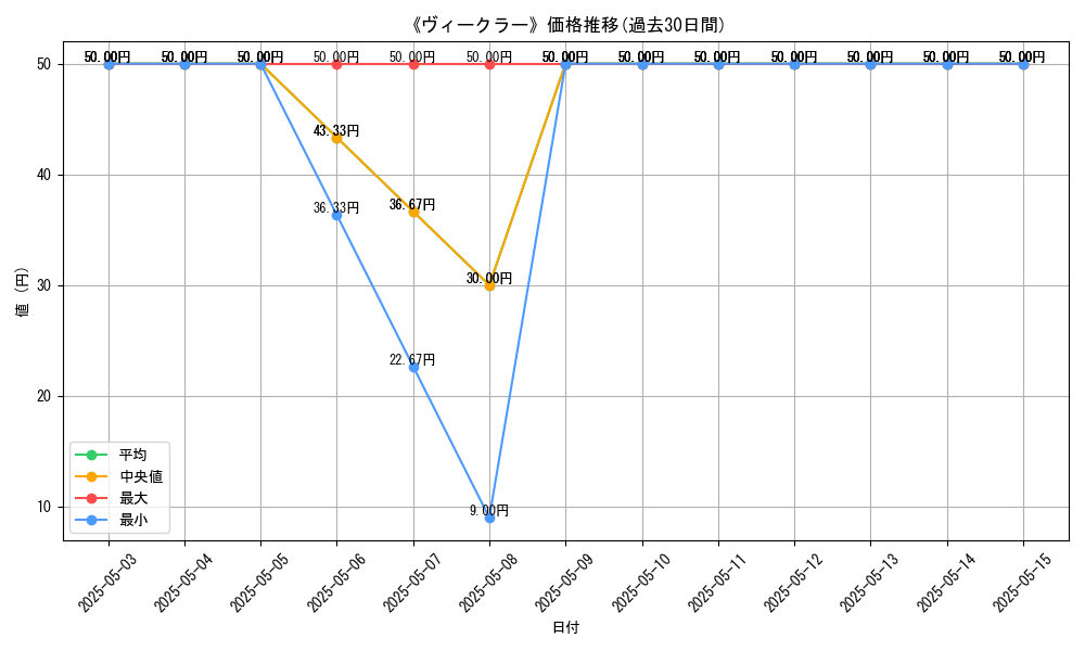 graph_card_106460