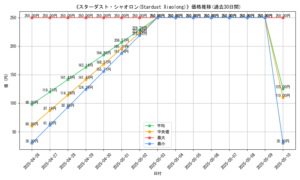 graph_card_106465