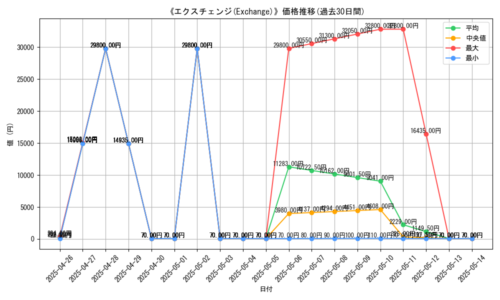 graph_card_106466