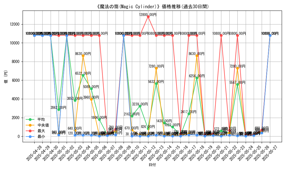 graph_card_106468