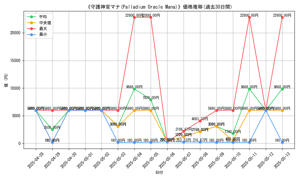 graph_card_106470