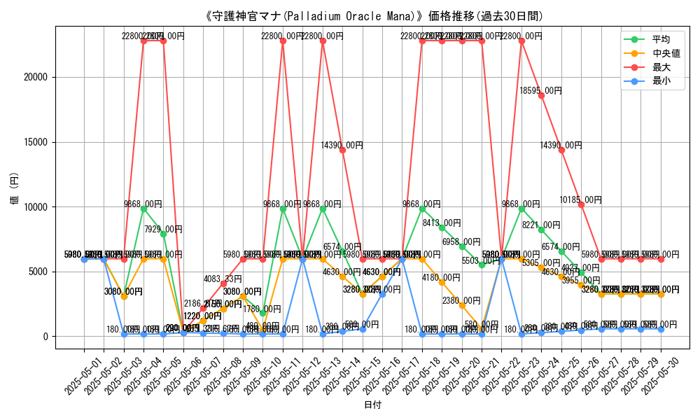 graph_card_106470