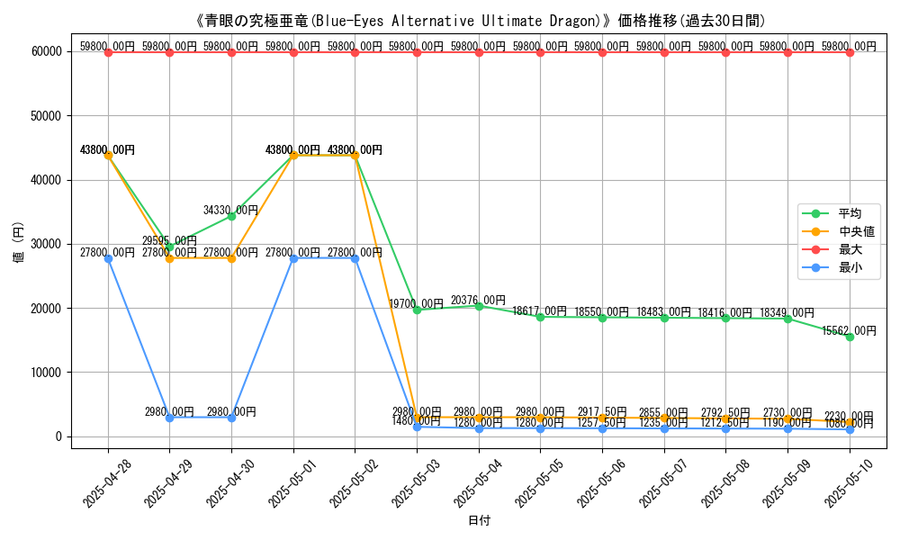 graph_card_106471