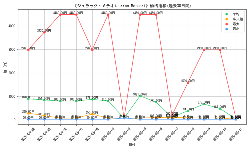 graph_card_106483