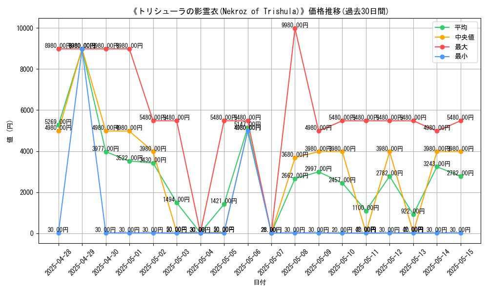 graph_card_106484