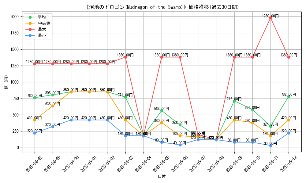 graph_card_106487