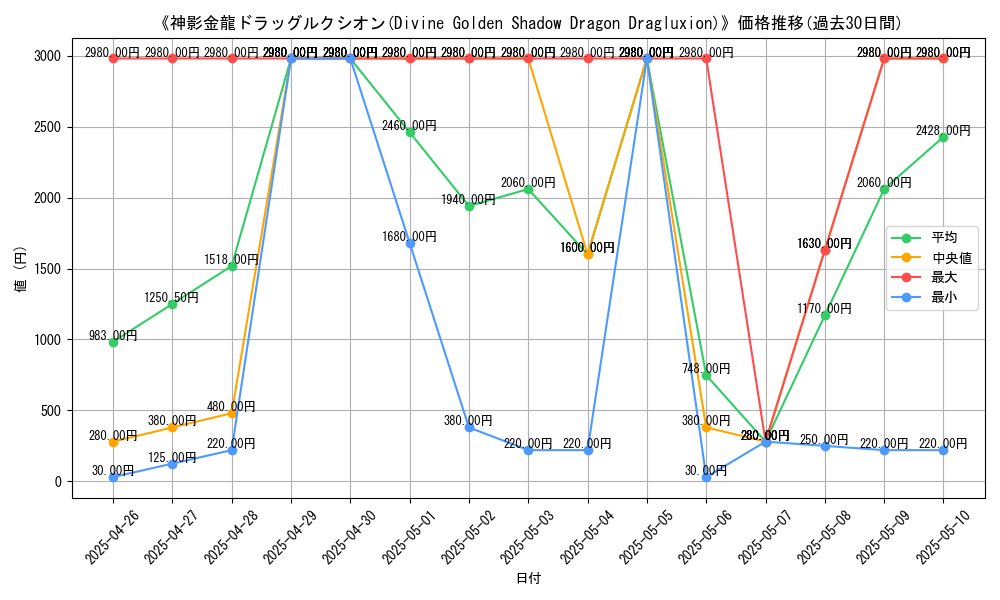 graph_card_106488