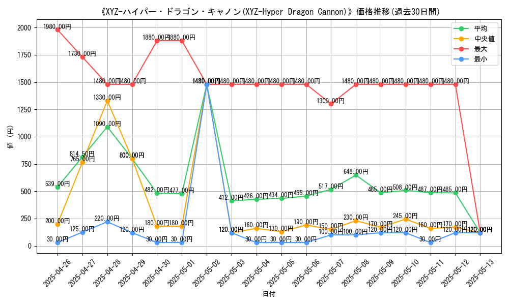 graph_card_106489