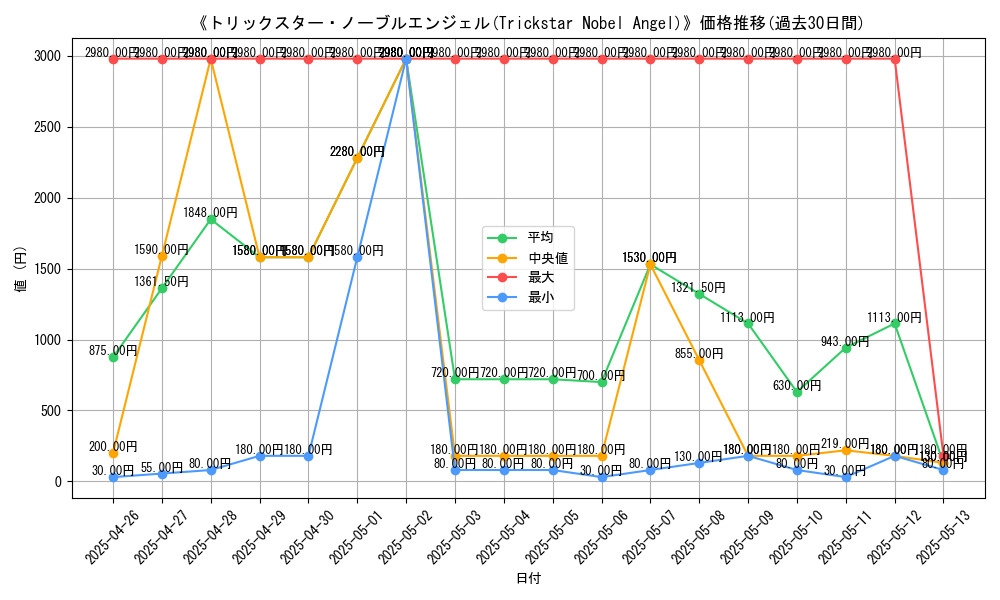 graph_card_106490