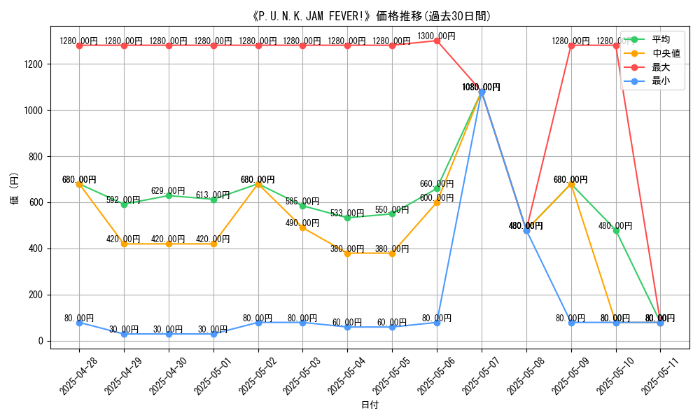 graph_card_106494