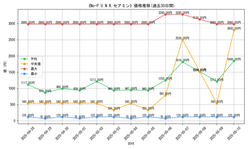 graph_card_106495