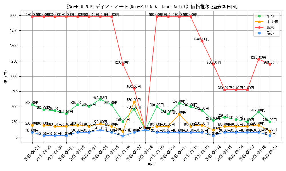 graph_card_106496