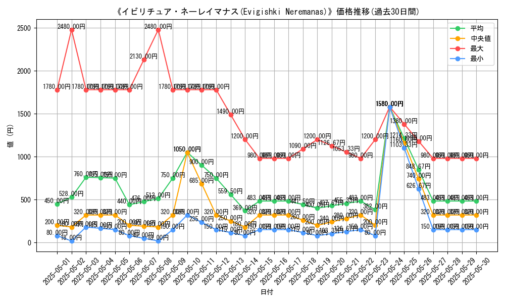 graph_card_106497