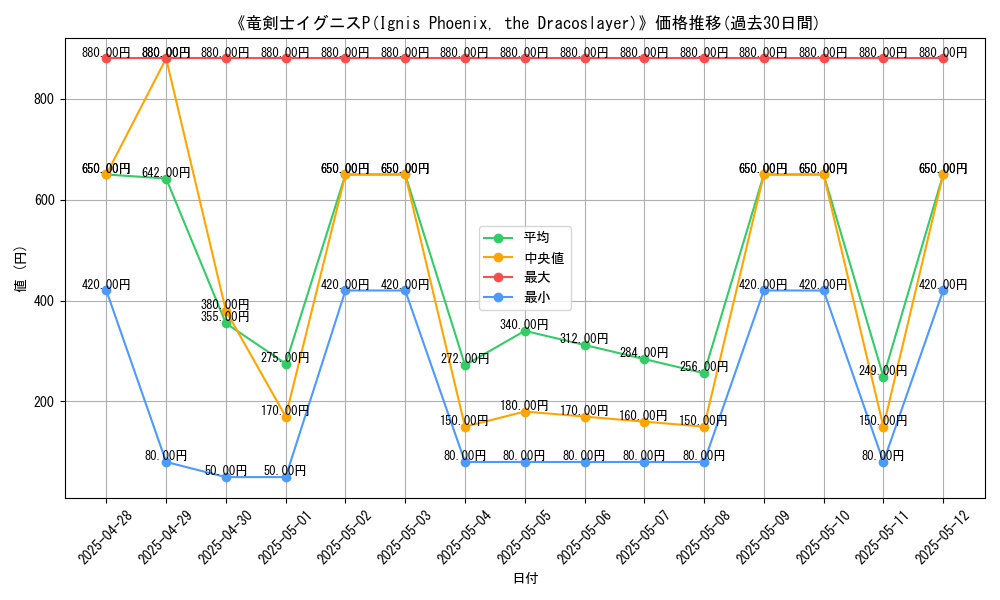 graph_card_106498