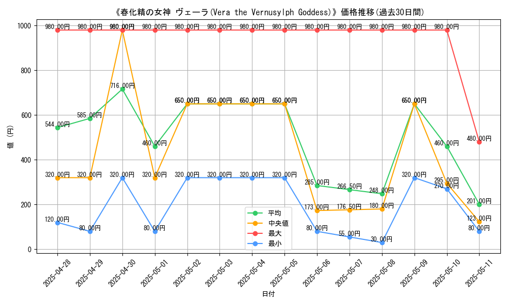graph_card_106499