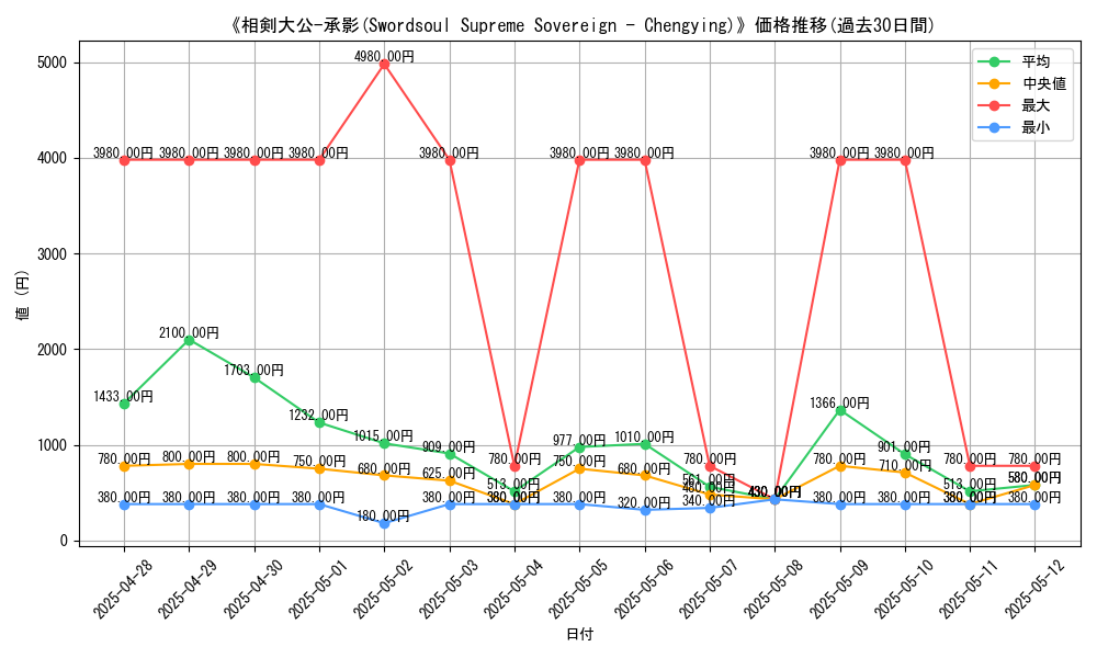 graph_card_106503