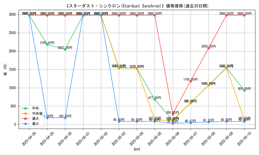 graph_card_106504