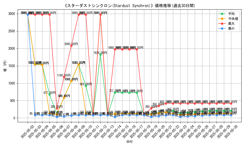 graph_card_106504