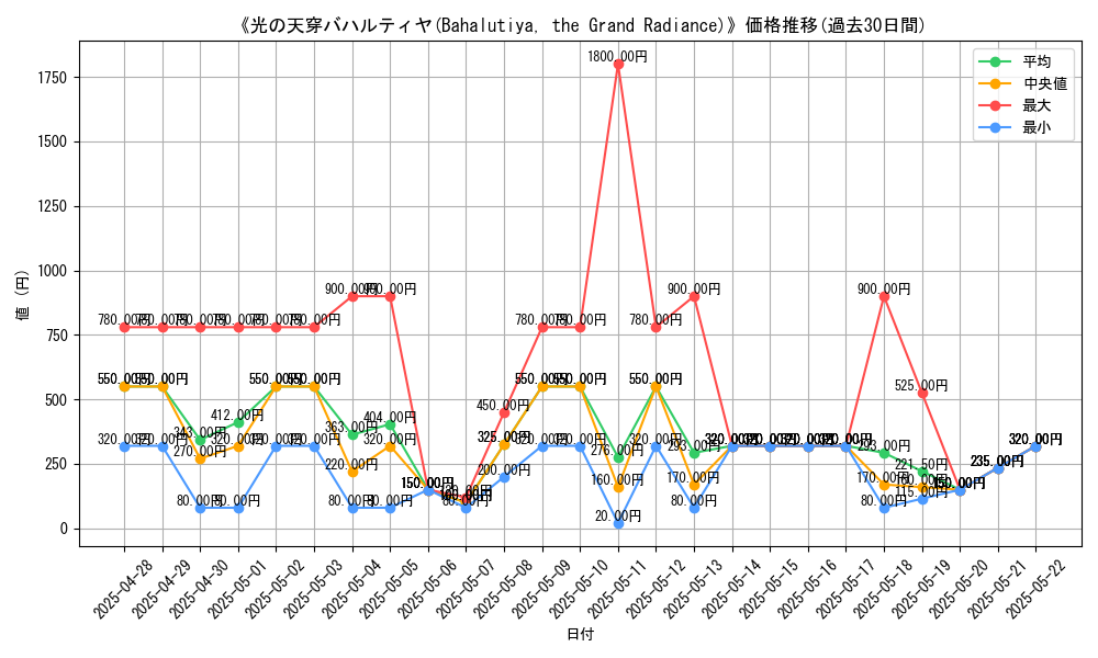 graph_card_106506