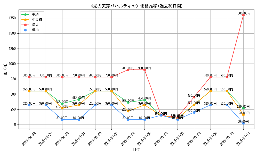 graph_card_106506