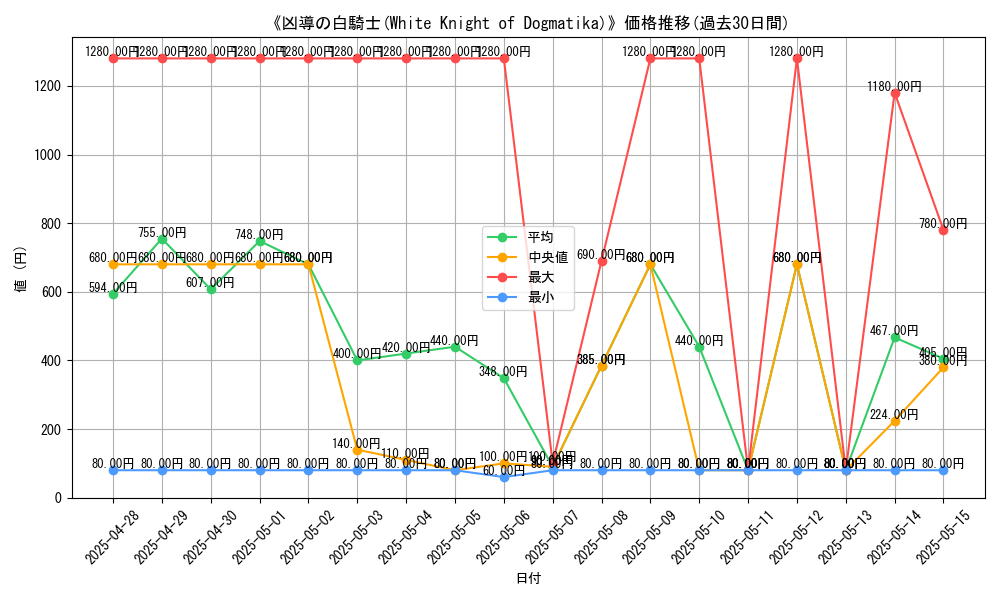 graph_card_106507