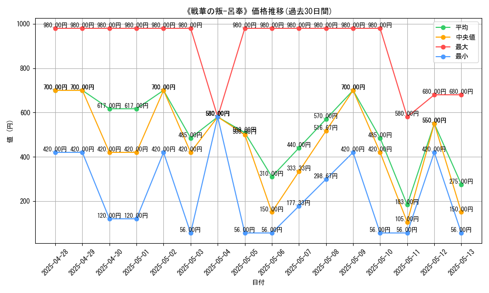 graph_card_106508