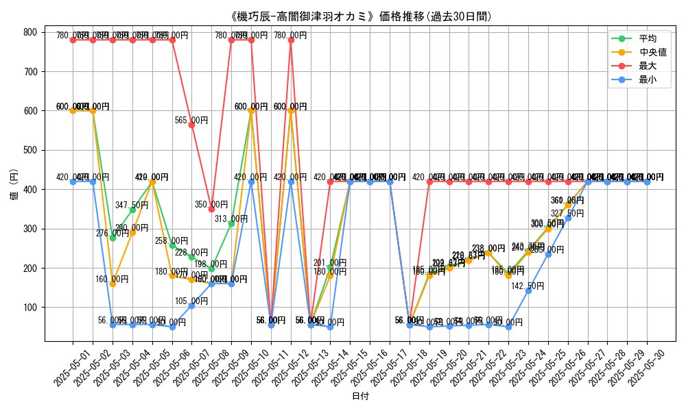 graph_card_106514
