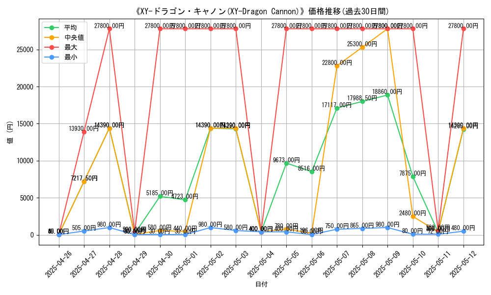 graph_card_106517