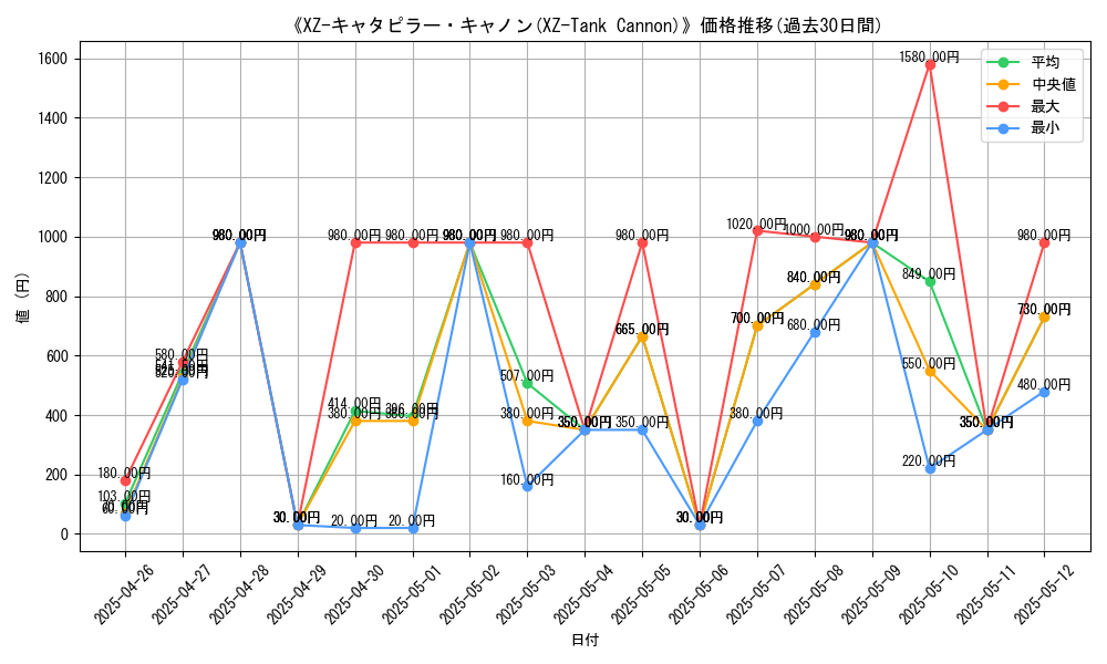 graph_card_106518