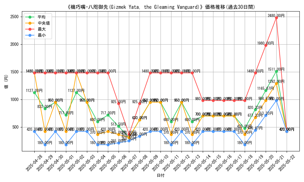 graph_card_106525