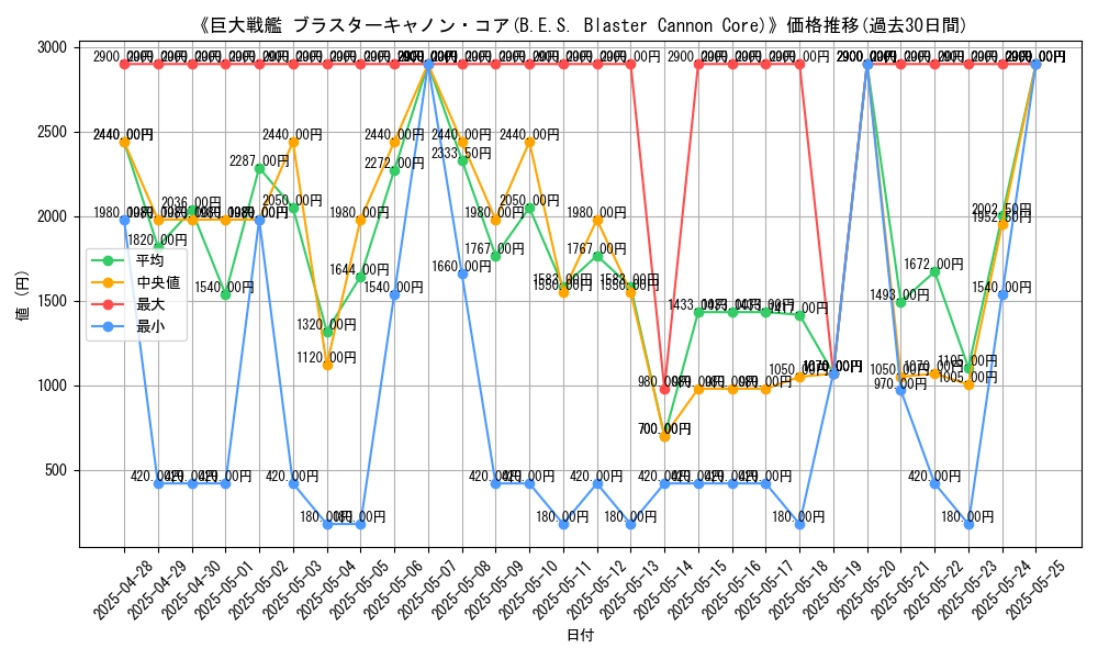 graph_card_106529