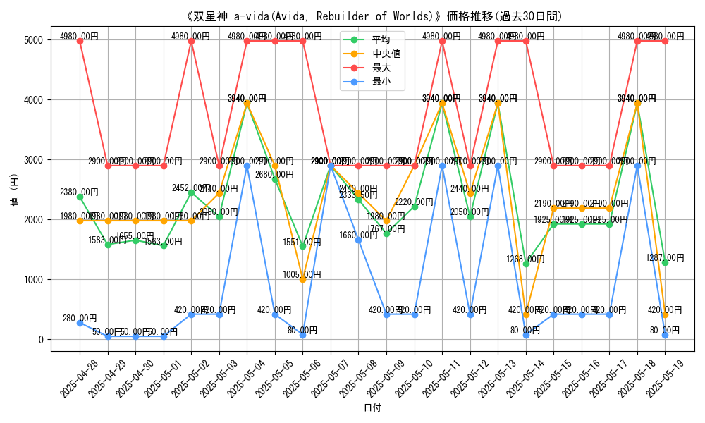 graph_card_106530
