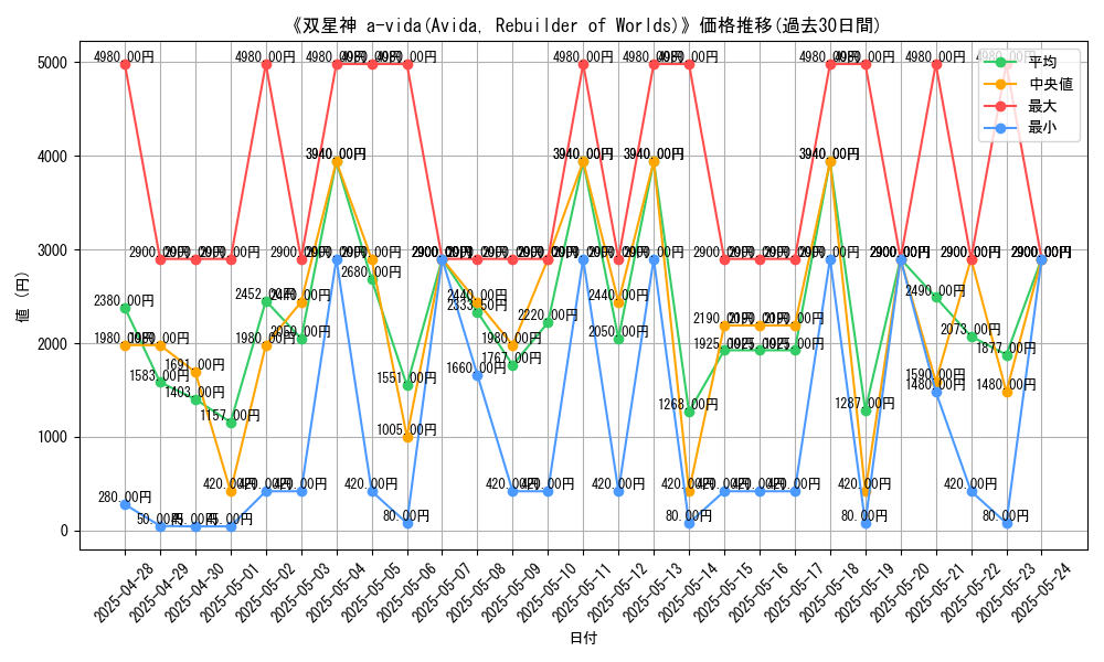graph_card_106530