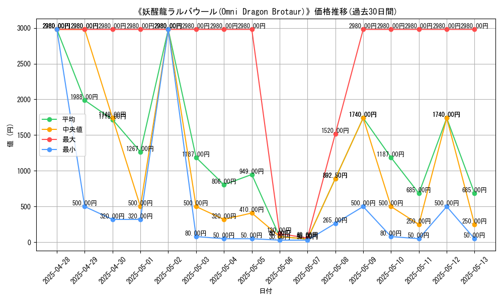 graph_card_106533