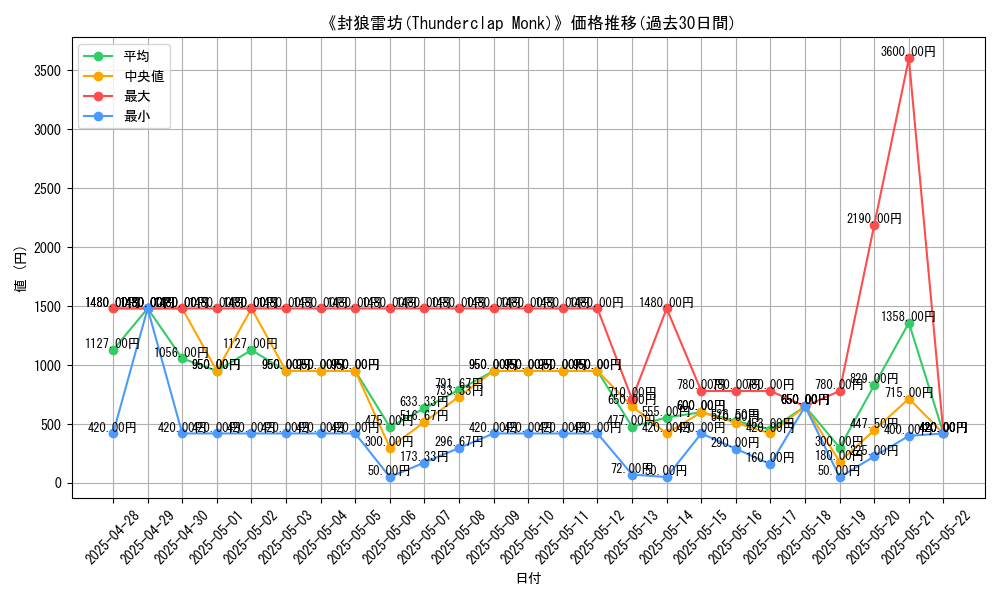 graph_card_106534