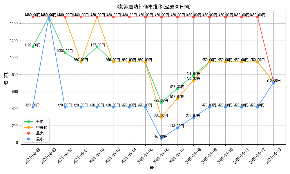 graph_card_106534