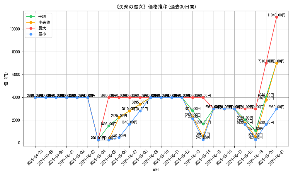 graph_card_106536