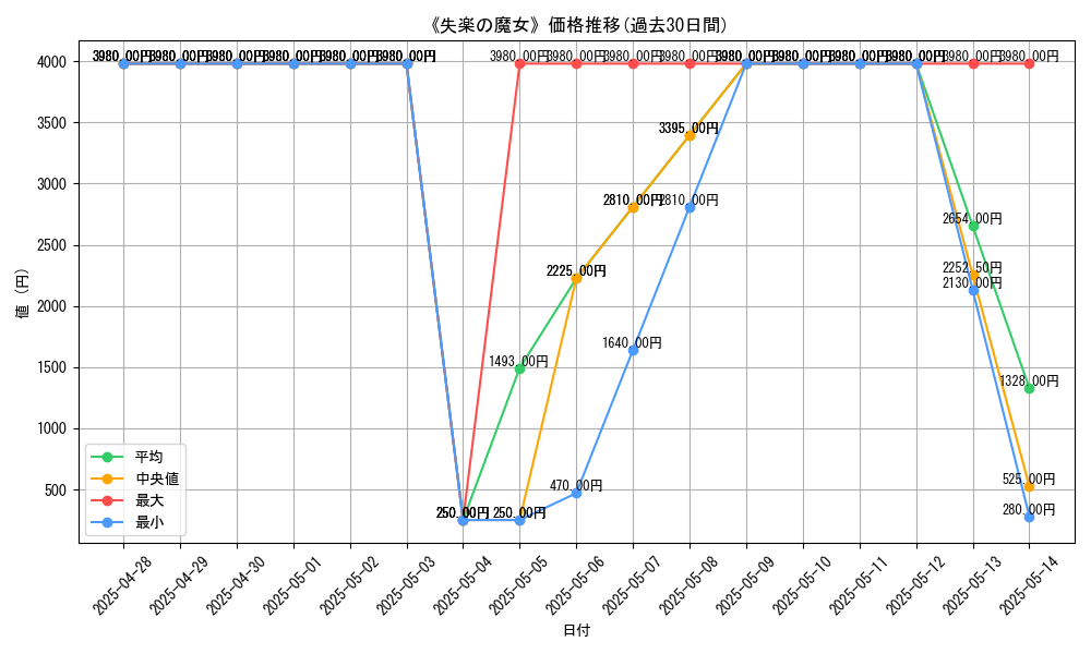 graph_card_106536