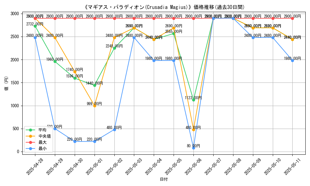 graph_card_106538