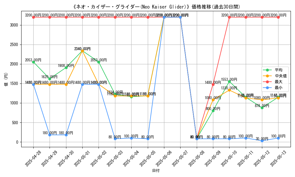 graph_card_106539
