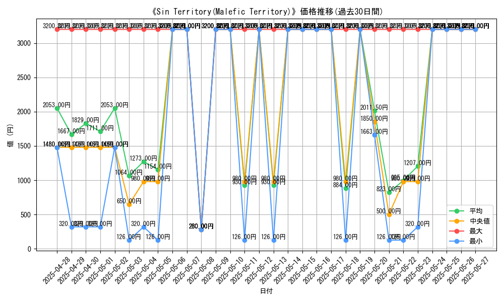 graph_card_106543