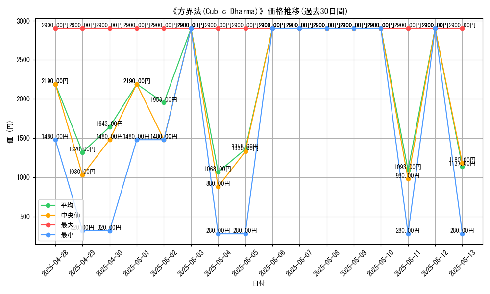 graph_card_106544