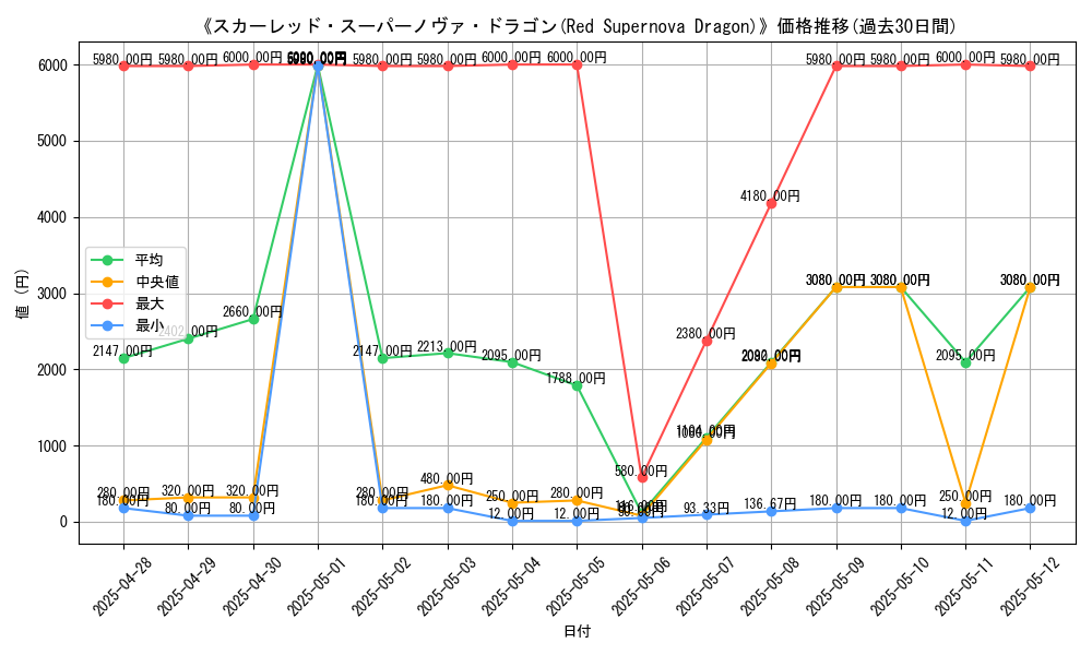 graph_card_106547