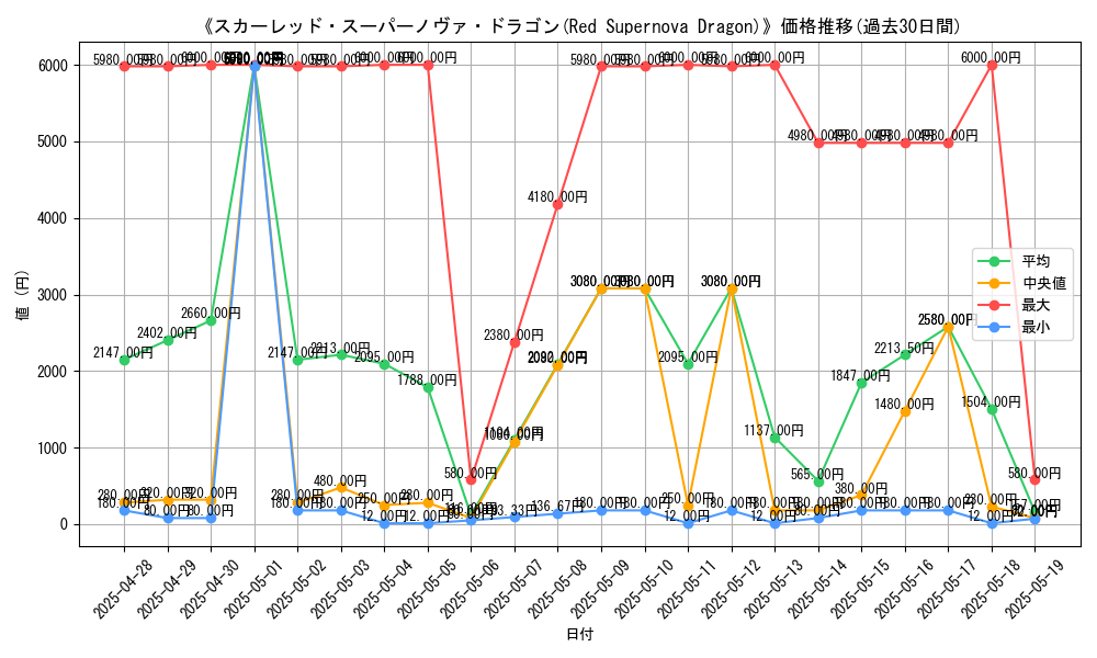 graph_card_106547