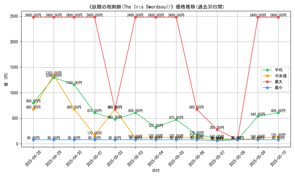 graph_card_106554