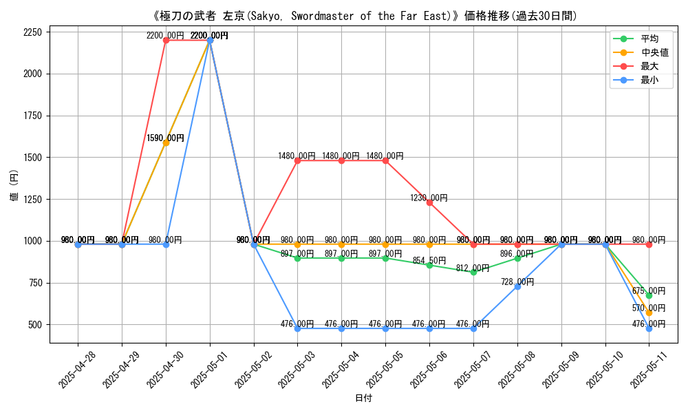 graph_card_106558