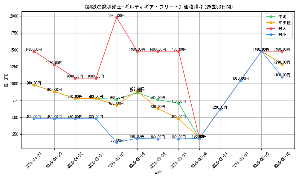 graph_card_106559