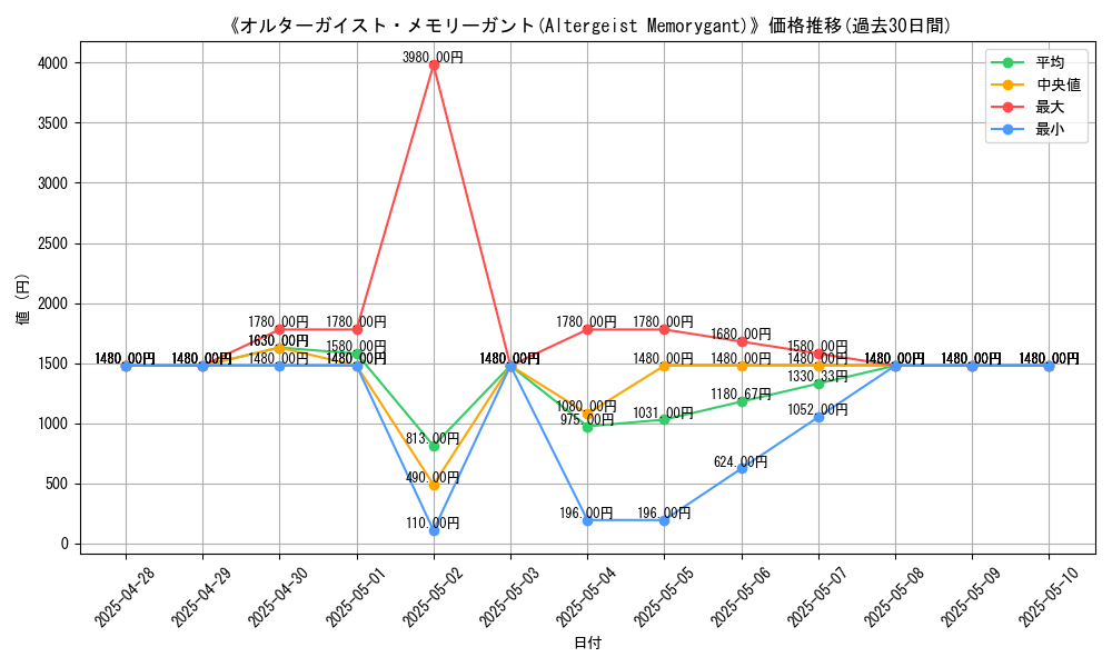 graph_card_106560